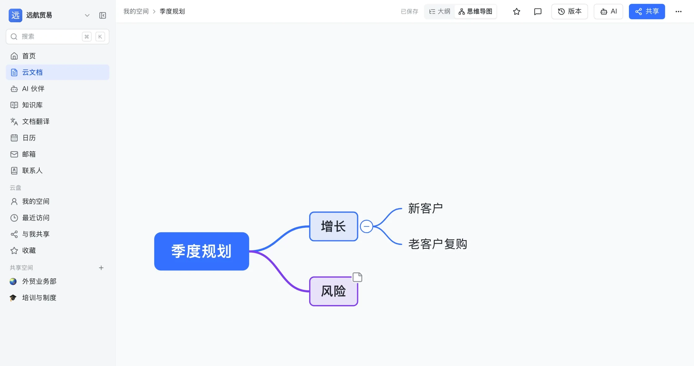 思维导图视图:以「季度规划」为中心,增长与风险两个主题各带子主题,分支按层级着色,右下角有缩放与适应画布
